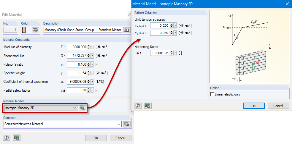 Modello del materiale