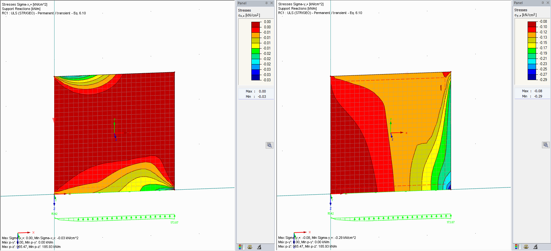 Minimale Spannungen in x- und y-Richtung