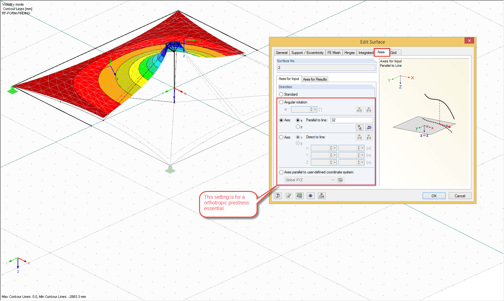 Precompressione ortotropa