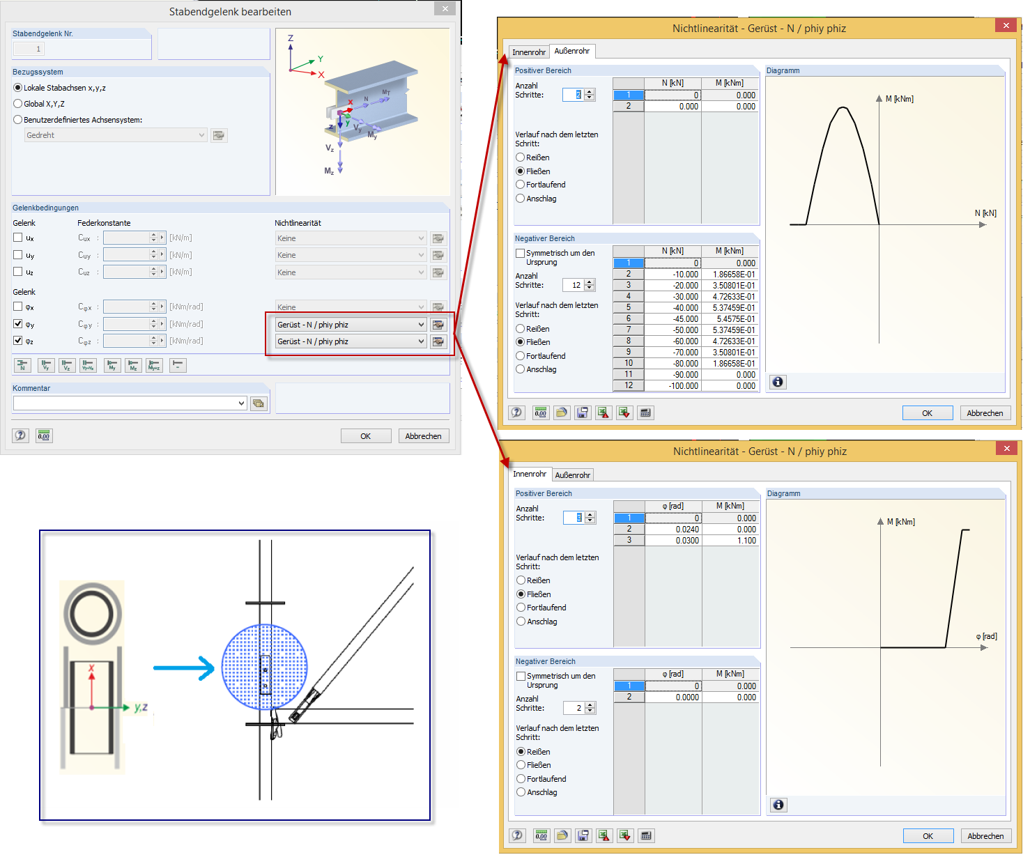 Gerüstgelenk abhängig von der Normalkraft