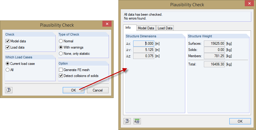 verifica plausibilità