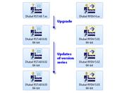 Upgrade e aggiornamenti