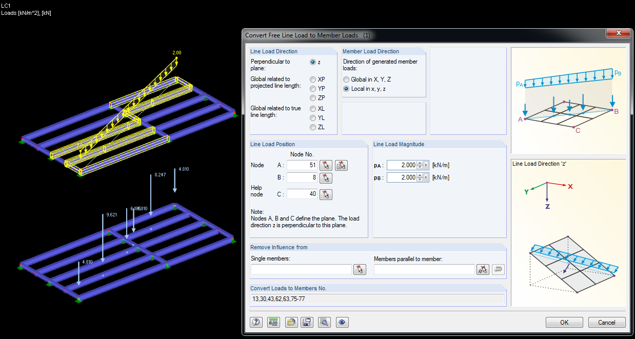 Carico dell'asta per carico della linea