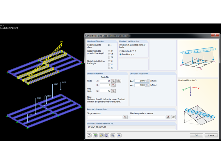 Carico dell'asta per carico della linea