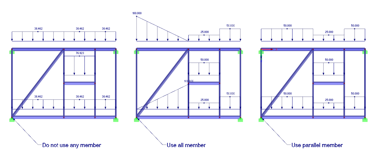 Utilizzo delle aste scariche nella generazione del carico
