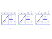 Utilizzo delle aste scariche nella generazione del carico