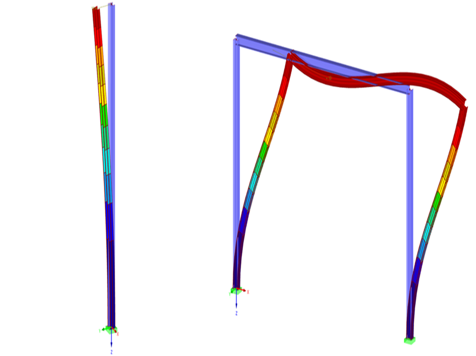 Eulero instabilità di colonne e telai momento