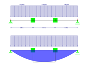 Diagramma del momento flettente in campata interna