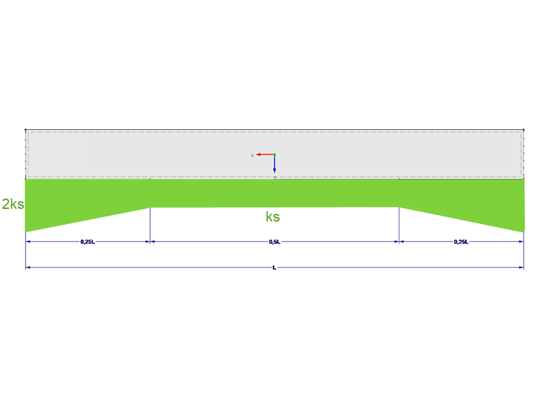 Distribuzione del modulo di assestamento