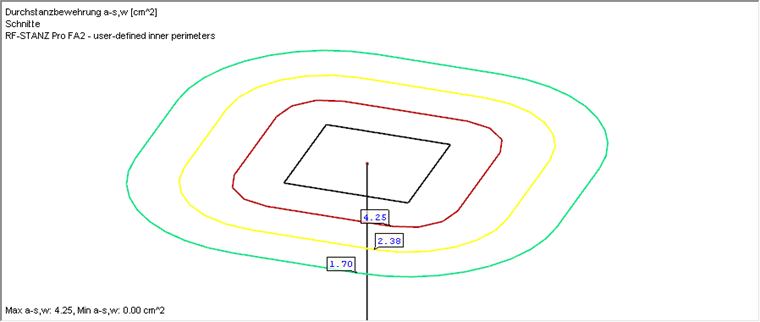 Grafico dei risultati con i perimetri interni specificati