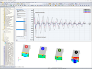 Ergebnisse Zeitverlaufsdiagramm: Beschleunigung in globaler X-Richtung