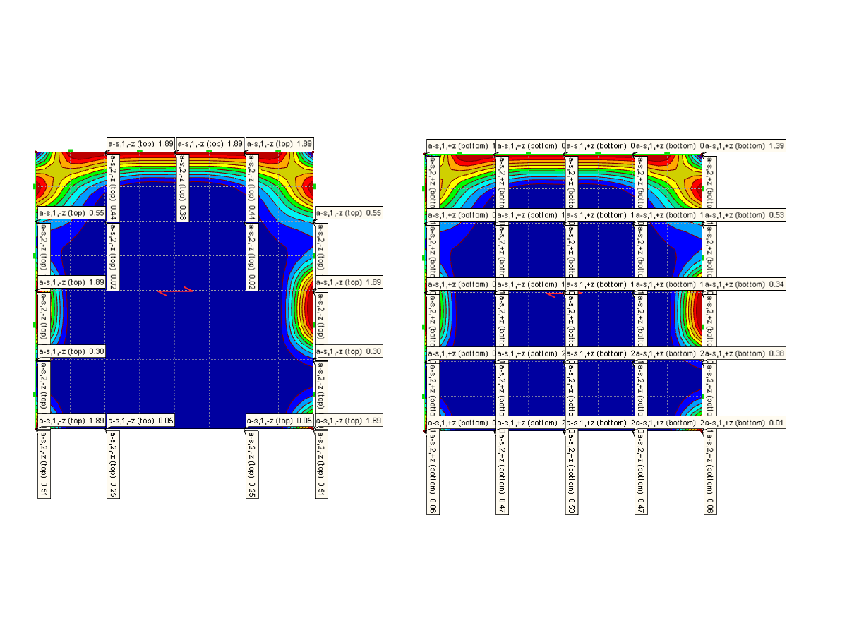 Visualizzazione dell'armatura nei gruppi