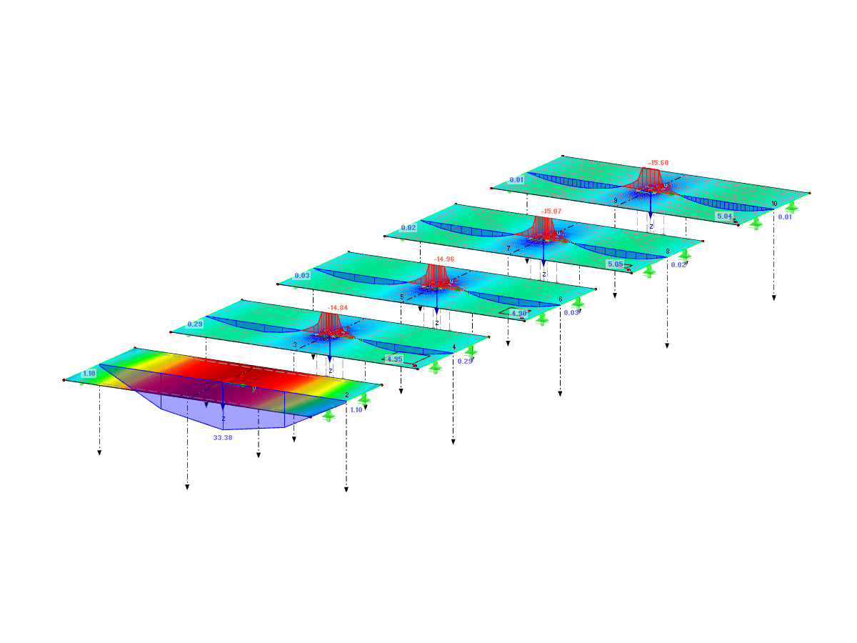 Lastre in cemento armato con mesh di dimensioni diverse