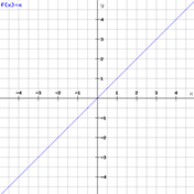 Grafico della funzione lineare