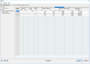 Coefficienti di lunghezza efficace per quattro modalità di instabilità