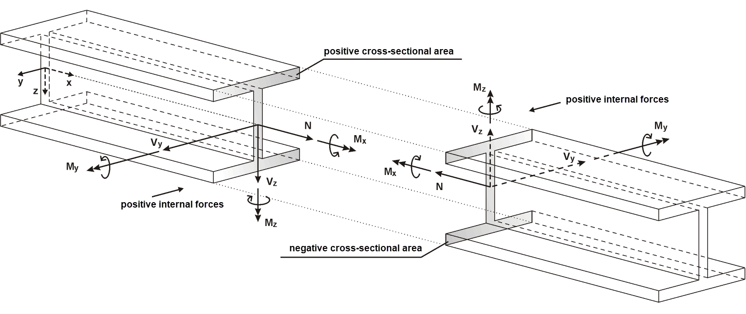Regole di firma in RFEM e RSTAB