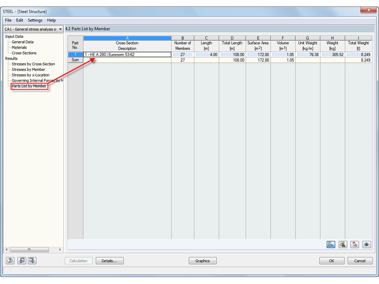 Elenco delle parti della sezione trasversale