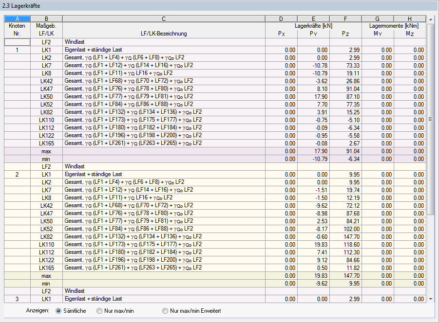 Forze vincolari - Tutte