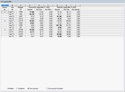 Solo forze vincolari max/min