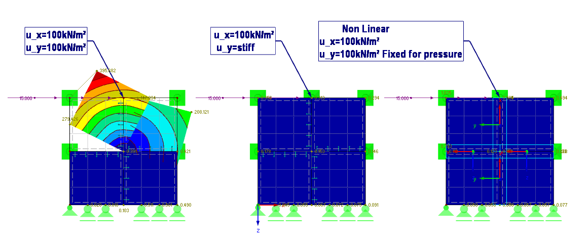 Analisi del modello con cerniera della linea e rilascio della linea
