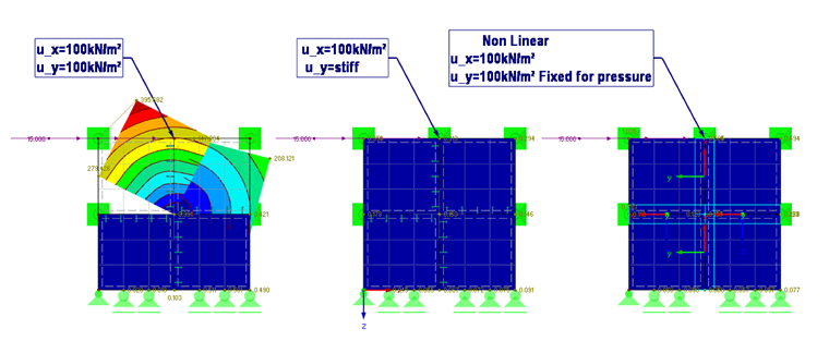 Analisi del modello con cerniera della linea e rilascio della linea