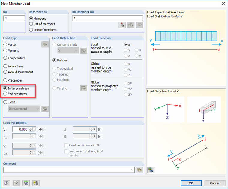 Carico dell'asta "precompressione"