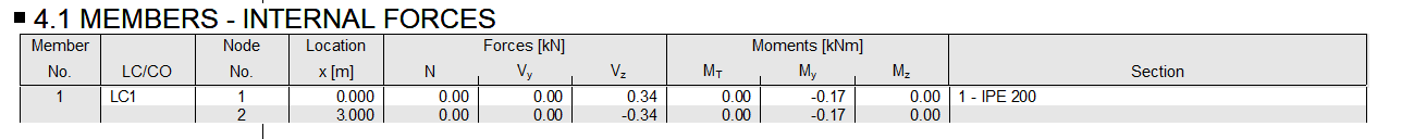 Tabella 4.1 nella relazione di calcolo con valori nodali