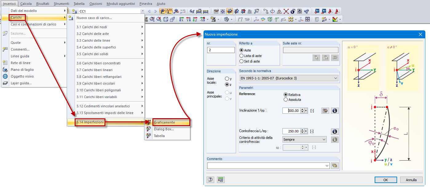 Definizione di una nuova imperfezione