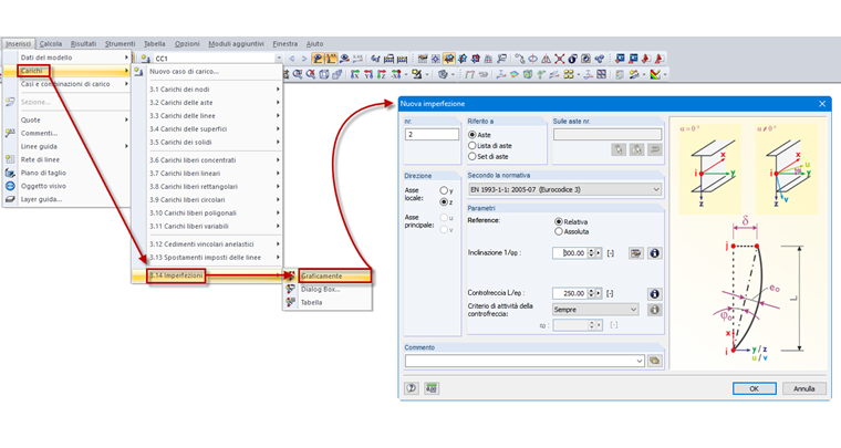 Definizione di una nuova imperfezione