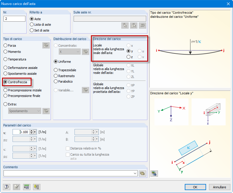 Definizione di precamber imposto