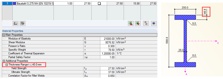 Intervallo di spessore superato nell'ala