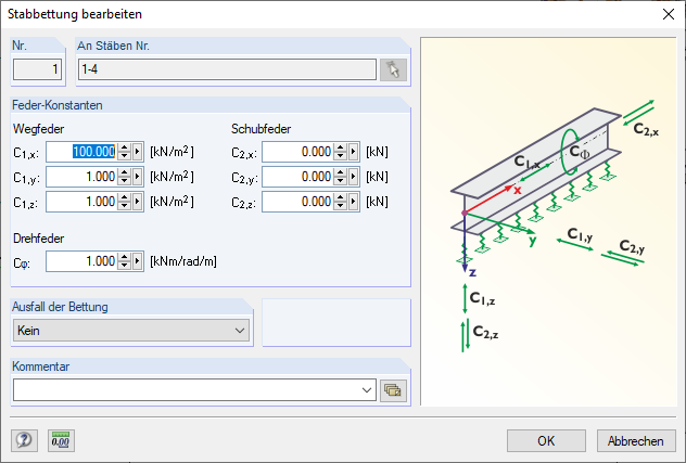 Immissione della fondazione elastica dell'asta