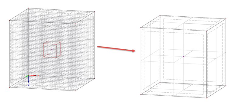 Dimensione della mesh EF