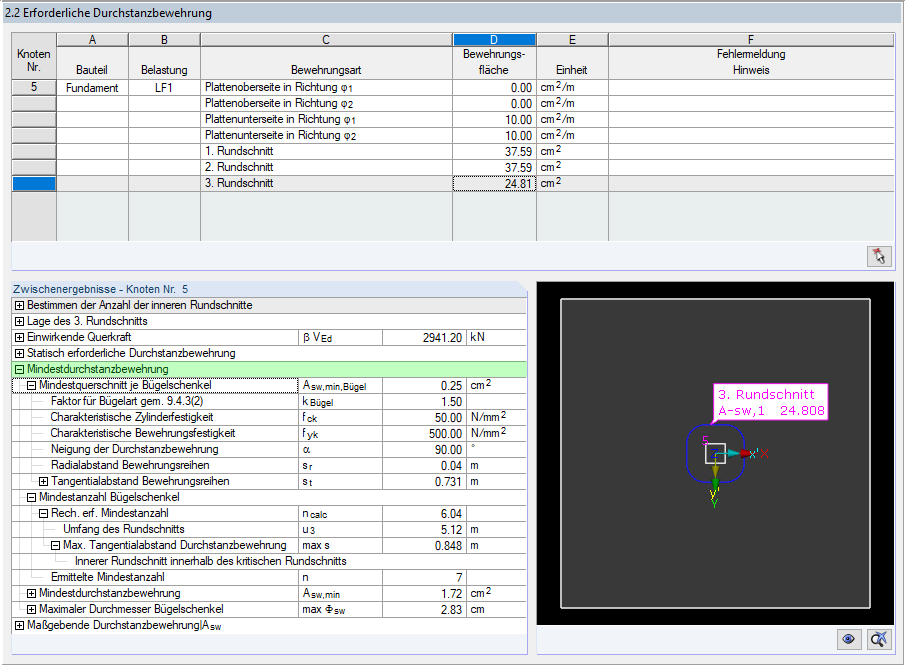 Armatura minima a taglio -punzonamento Asw, min