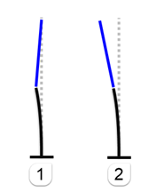 Diagramma schematico per l'allineamento di nuovi elementi