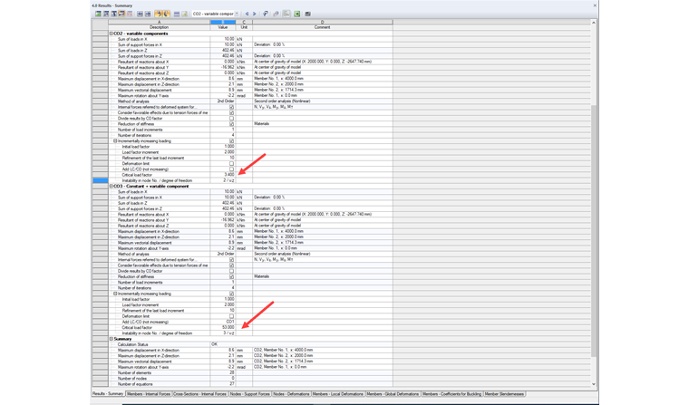 coefficienti di carico critico