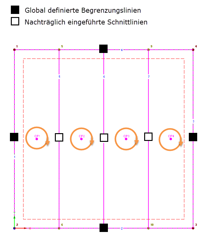 Linee di contorno dei modelli di taglio