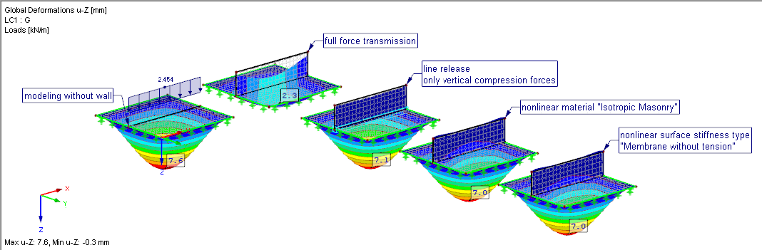 Opzioni di modellazione