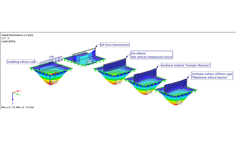 Opzioni di modellazione