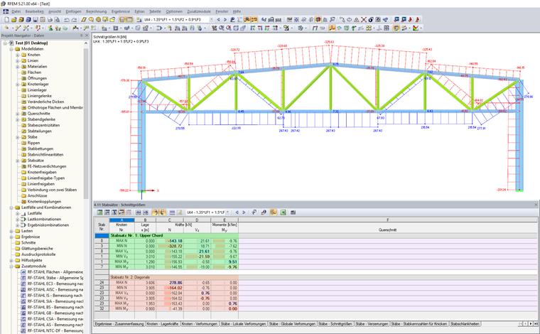 Forze interne per la corda superiore e i puntoni diagonali