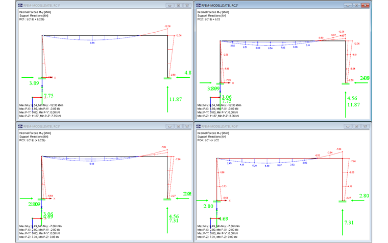 Risultati della sovrapposizione