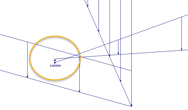 Cifre decimali dopo lo zero