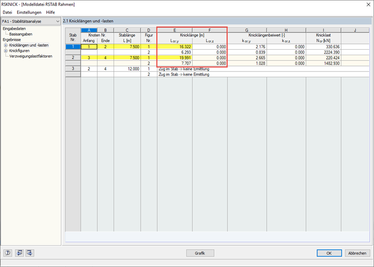 Visualizzazione delle lunghezze di instabilità