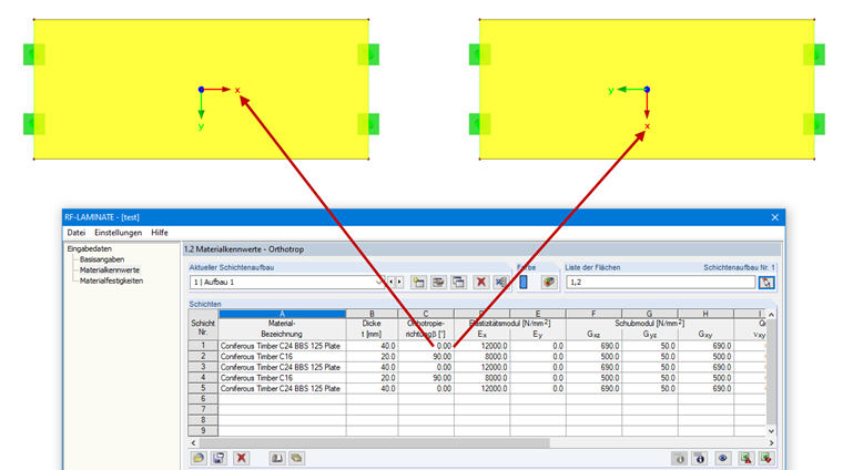 Orientamento diverso dei sistemi di assi delle superfici