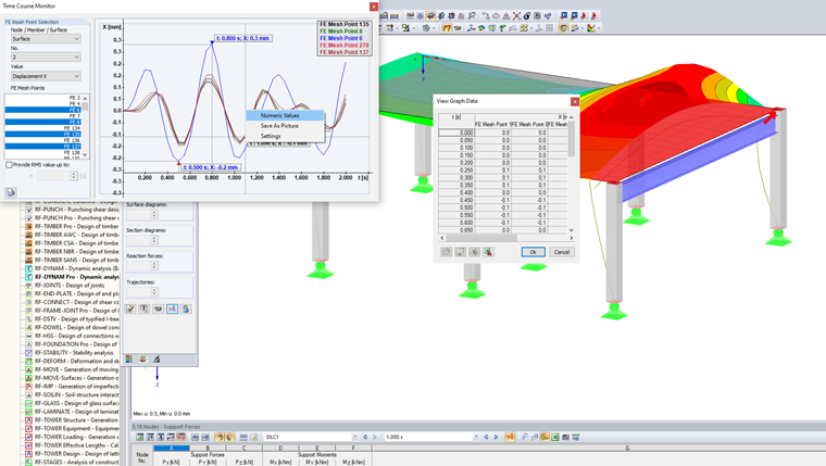 Visualizzazione dei valori della tabella tramite la cronologia temporale