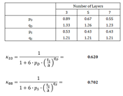Determinazione dei coefficienti di correzione secondo [2]