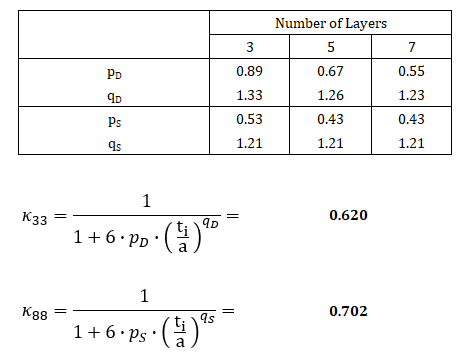 Determinazione dei coefficienti di correzione secondo [2]
