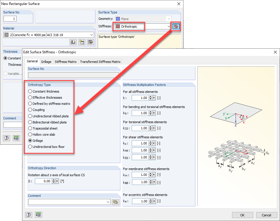 Definizione di superfici ortotropiche