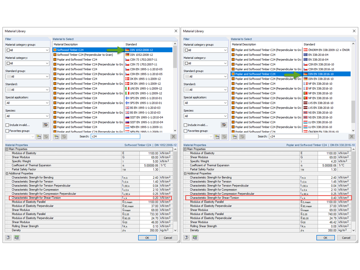 Confronto delle proprietà del materiale