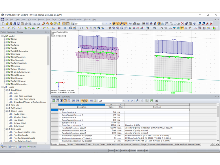 Panoramica dell'introduzione del carico